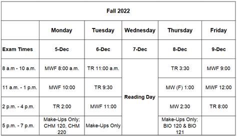 Please refer to your letter of admission or the Student Service Centre to find your assigned date. . Ubc final exam schedule 2022